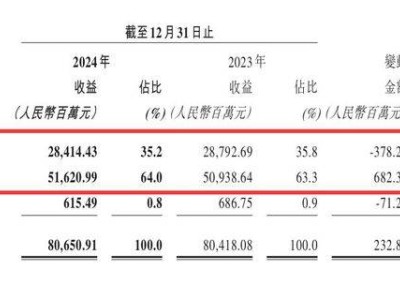 方便面江湖变局：康师傅、统一、白象业绩分化，谁将引领未来？
