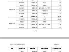 “宁王”参股企业首航新能上市，首日暴涨244%市值达167亿
