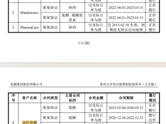 技源集团IPO之路坎坷：大客户流失，HMB业务受排他协议束缚