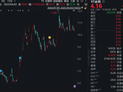 ST永悦申请摘帽，能否成功？内控整改与业务复苏成关键