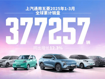上汽通用五菱一季度销量大增，新能源成最大亮点，宏光MINIEV再创新高