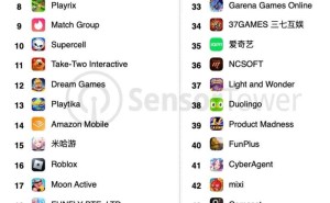 2024全球移动发行商收入TOP50出炉，中国厂商表现抢眼