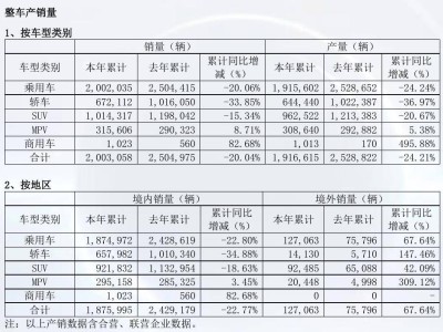 广汽集团2024年首现亏损，销量下滑两成，2025能否逆风翻盘？