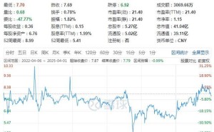 博深股份高管频变动，新任管理团队年轻化，股价三年未有大进展