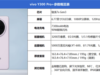 vivo Y300 Pro+评测：7300mAh续航怪兽，国民手机新标杆