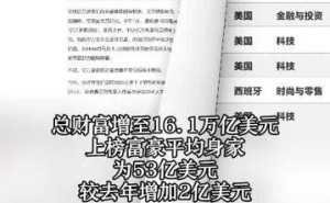 2025福布斯全球富豪榜出炉：亿万富豪人数首破3000，谁是中国新首富？