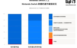 任天堂Switch 2向下兼容力如何？99%第一方游戏可玩，第三方游戏情况如何？