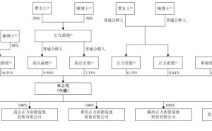曹德旺家族新动作：动力电池独角兽正力新能即将港股上市