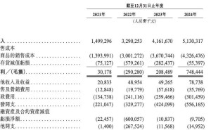 曹德旺家族新动力！正力新能IPO，动力电池独角兽估值超200亿港元