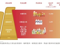 东鹏饮料港股上市在即：年营收破158亿，林木勤家族分红超6亿