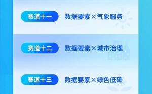 2025数据要素大赛全攻略，参赛作品如何脱颖而出？