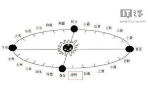 清明时节雨纷纷，万物复苏祭先人