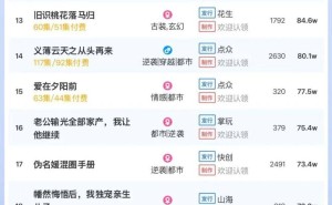 4月4日短剧付费热度揭秘：大盘破5886万，哪部作品领跑？