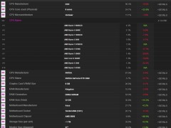 八核处理器成新宠！AMD 锐龙7 9800X3D引领CPU市场变革