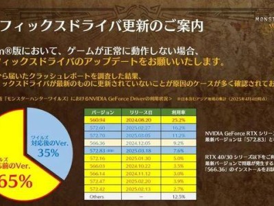 《怪物猎人荒野》PC版显卡兼容性问题，官方推荐升级驱动及关闭高清材质包