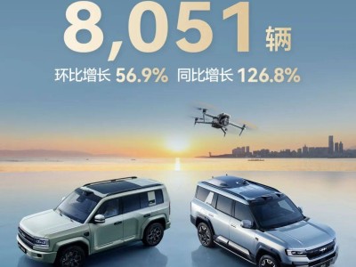 比亚迪方程豹销量飙升，同比增长超126%，豹5稳坐越野冠军