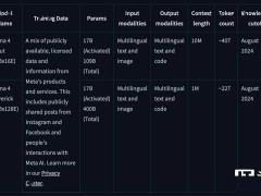 Meta发布Llama 4系列AI，混合专家架构能否助其效率飙升？