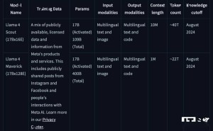 Meta发布Llama 4系列AI，混合专家架构能否助其效率飙升？