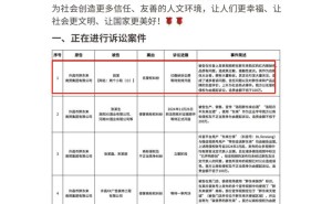 胖东来对“红内裤”事件博主提起名誉权诉讼，索赔金额超百万