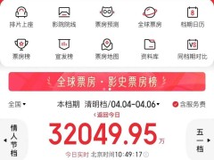 清明档电影市场火热，票房突破3亿，《我的世界大电影》领跑