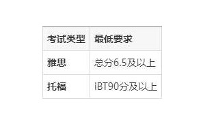 新加坡研究生申请指南：全面解析条件，助力实现留学梦！