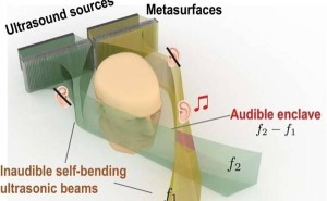 “可聆听封闭音区”：声音定向传递技术新突破！