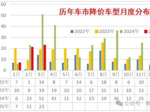 2025年乘用车降价潮持续，3月23款车型降价力度各异