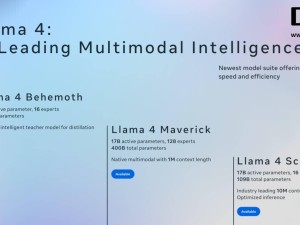 Meta Llama 4 Maverick测试成绩真实性引争议，版本不一致成焦点