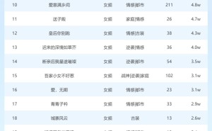 4月6日短剧星图热度揭晓，《护国神将》领跑榜单
