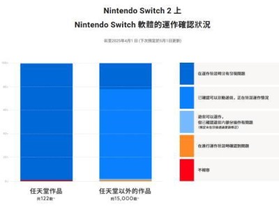 Switch 2向下兼容性如何？任天堂详解新主机游戏兼容细节