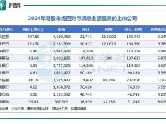 2024港股分红回购大比拼：谁是最慷慨的上市公司？