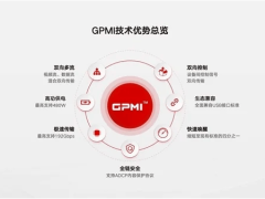 中国GPMI接口横空出世：一根线搞定480W供电与192Gbps带宽