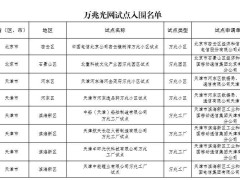 工信部发布万兆光网试点名单，168个项目入围，推动网络升级！