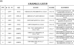工信部发布万兆光网试点名单，168个项目入围，推动网络升级！