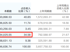 华泰证券业绩亮眼背后：扣非净利润大幅下滑，追赶中信证券路漫漫