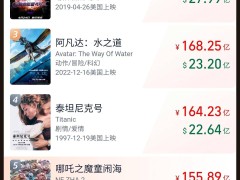 2025清明档票房收官3.77亿，《哪吒之魔童闹海》老片新辉仍居前三