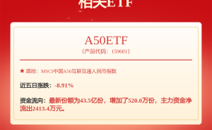 万华化学董事长提议：斥资3至5亿回购股份，旨在缩减注册资本！