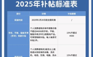 2025国补倒计时！家电手机汽车补贴12月31日截止，你准备好了吗？