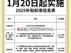 2025数码家电补贴全攻略：怎样拿补贴不踩坑？