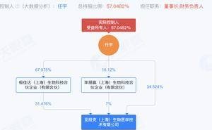 觅投克Pre-A轮融资千万，专注老年宠物干细胞治疗，任宇博士领航