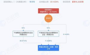 赛蕴生物天使+轮融资数千万，李岁玲掌舵控股超三成