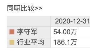 瑞普生物2024年净利跌超三成，62岁董事长李守军年薪160万如何应对？