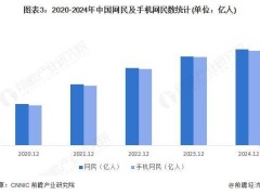 2024年中国新媒体行业蓬勃发展 用户量与市场规模双增长