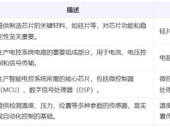 江苏苏州崛起智能电控新巨头，华之杰冲刺IPO，全国排名第四！