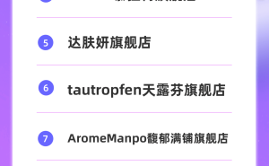 天猫千星计划38焕新周：新锐商家潜力榜揭晓，谁脱颖而出？