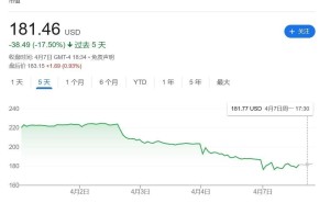 关税重压下，苹果股价暴跌市值蒸发万亿，门店却现抢购热潮？