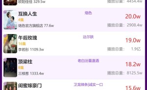 4月8日品牌短剧热度揭晓，哪部短剧登顶昨日榜首？