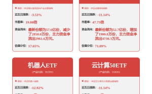 恒生电子董事长提议：斥资2000万至4000万回购股份，意在减资？