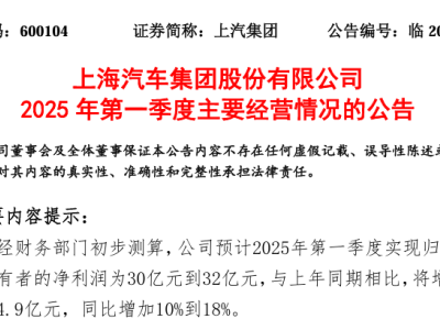 上汽集团2025Q1销量回升，但2024年净利润大幅下滑，比亚迪夺冠引关注
