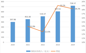 友邦人寿高管调整：张敏升任副总，精算转业务路径引关注